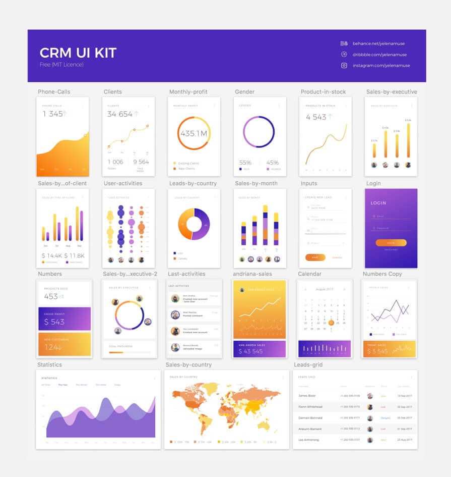 45 Sketch Dashboard/UI Kits freebies. Free templates for Sketch D...